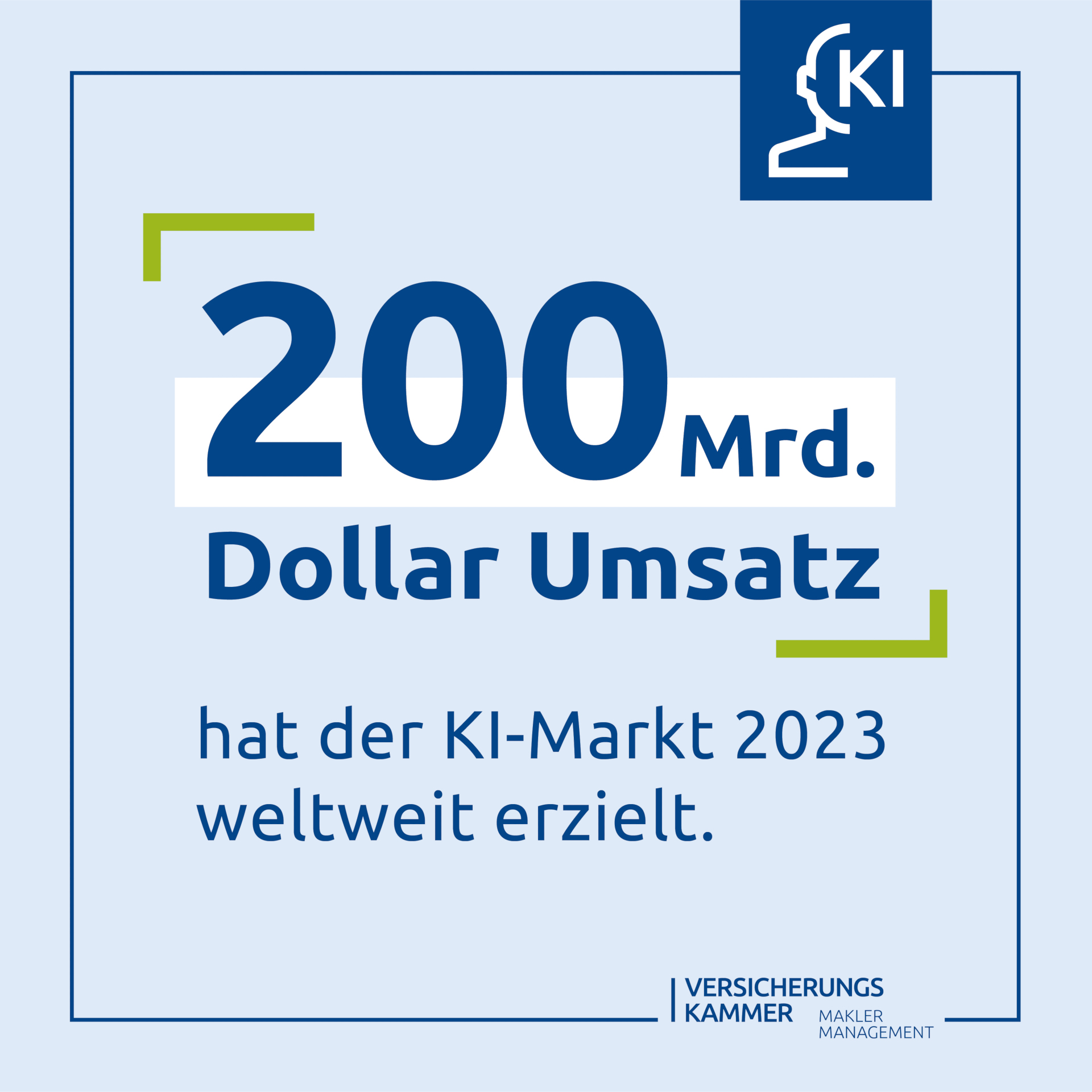200 Mrd. Dollar Umsatz hat der KI Markt 2023 weltweit erziehlt.